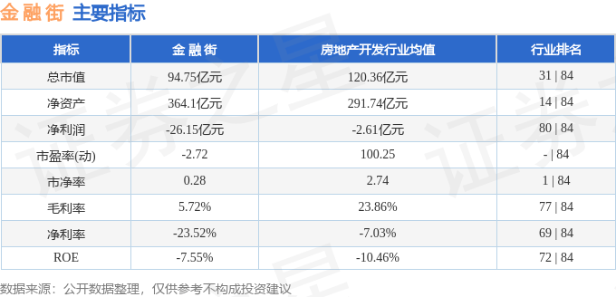 股票行情快报：金融街（000402）1月15日主力资金净买入1344.08万元