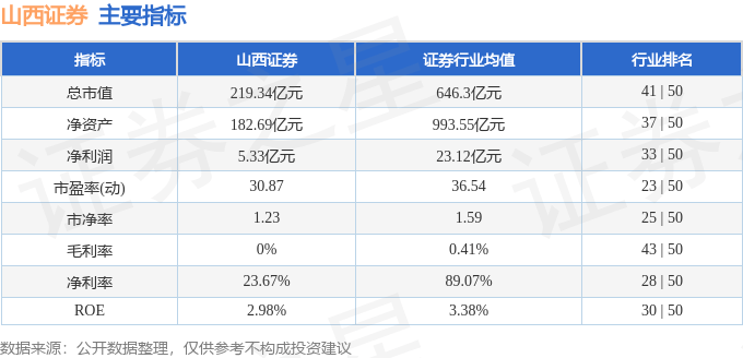 股票行情快报：山西证券（002500）1月21日主力资金净卖出1183.06万元