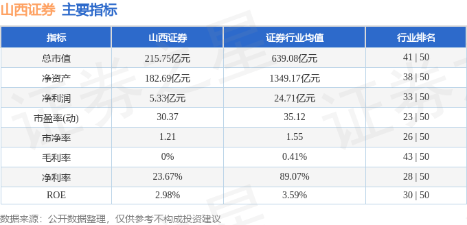 股票行情快报：山西证券（002500）1月27日主力资金净卖出1501.78万元