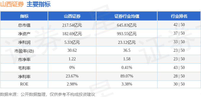 股票行情快报：山西证券（002500）1月20日主力资金净买入2.37万元
