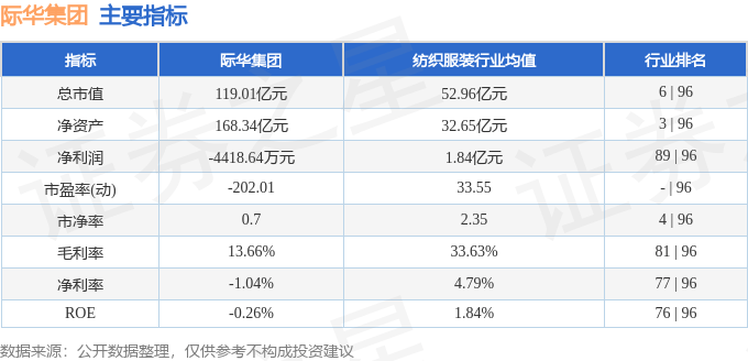 股票行情快报:际华集团(601718)1月15日主力资金净卖出1275.82万元