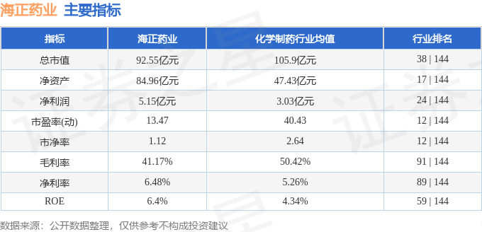 股票行情快报:海正药业(600267)1月13日主力资金净卖出348.98万元