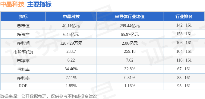 股票行情快报：中晶科技（003026）3月13日主力资金净卖出128.54万元