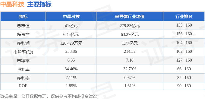 股票行情快报：中晶科技（003026）1月17日主力资金净买入52.25万元