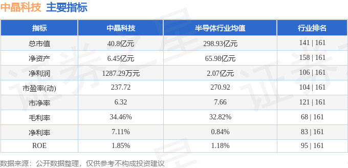 股票行情快报：中晶科技（003026）3月20日主力资金净买入122.42万元