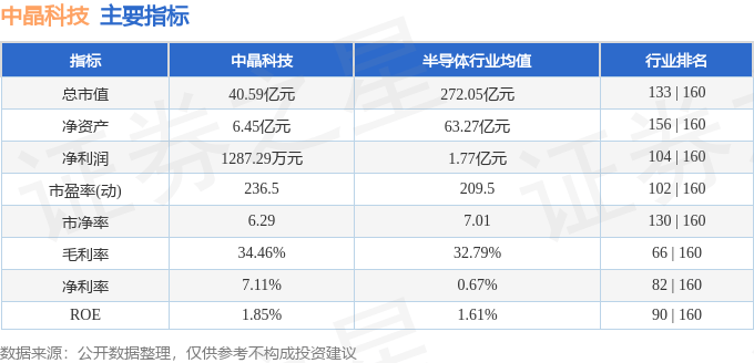 股票行情快报:中晶科技(003026)1月16日主力资金净卖出789.56万元