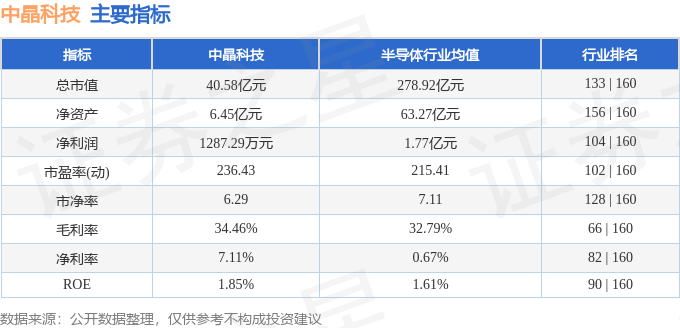 股票行情快报：中晶科技（003026）1月15日主力资金净买入24.28万元