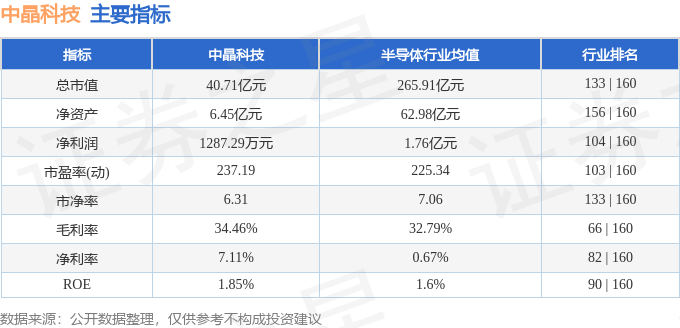 股票行情快报：中晶科技（003026）1月2日主力资金净卖出1464.27万元