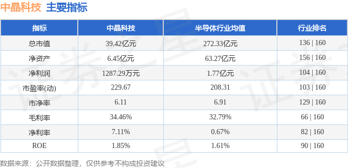 股票行情快报：中晶科技（003026）1月27日主力资金净买入273.70万元