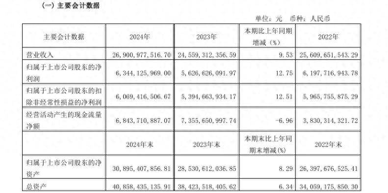 2025，海天味业还不能轻松