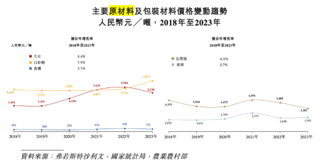 海天味业港股IPO图啥子