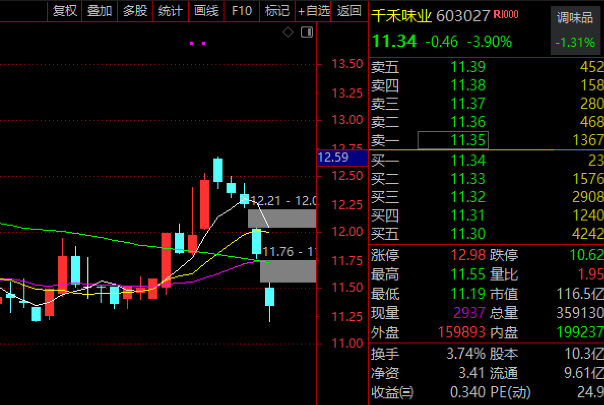 千禾味业致歉！行业龙头海天味业中枪，媒体曝“海天0”也是商标，市值蒸发110亿