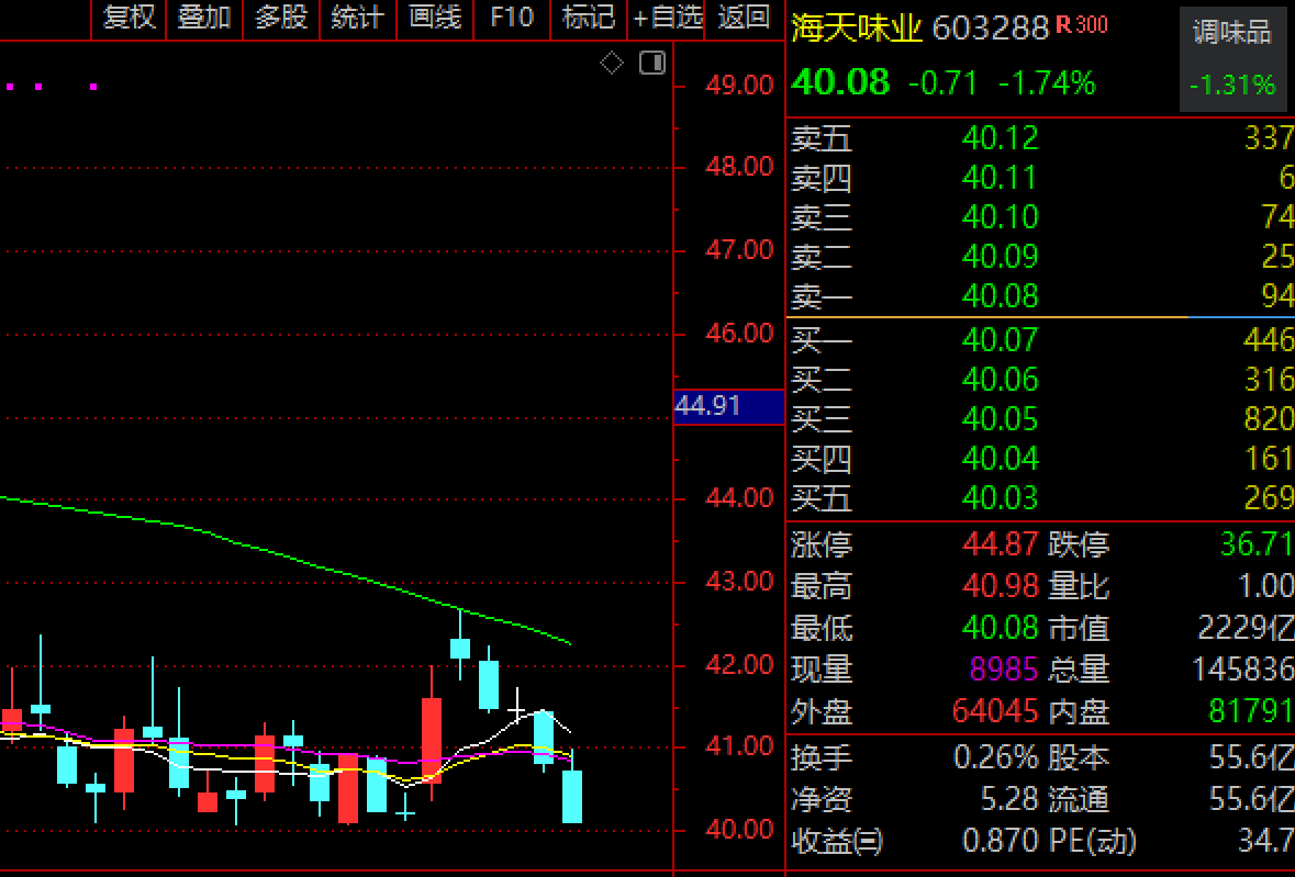 千禾味业致歉！行业龙头海天味业中枪，媒体曝“海天0”也是商标，市值蒸发110亿
