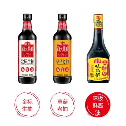 海天味业稳健经营，海天酱油行业领军地位不改