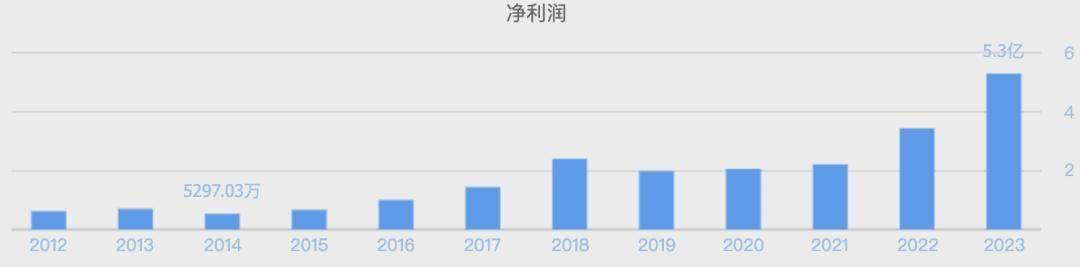 酱油还安全吗？海天味业之后，千禾味业也塌房了！
