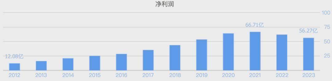 酱油还安全吗？海天味业之后，千禾味业也塌房了！