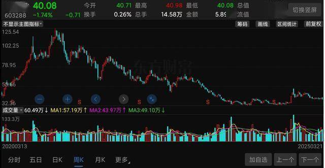 酱油还安全吗？海天味业之后，千禾味业也塌房了！