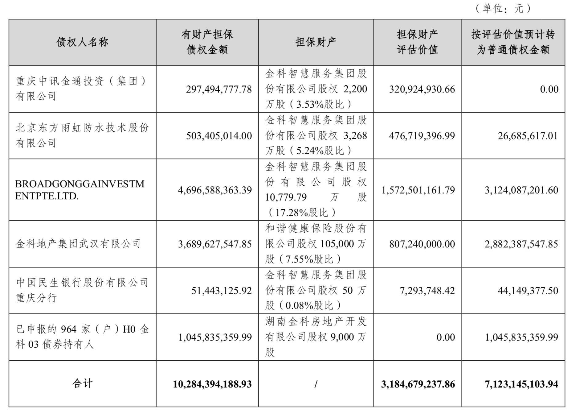 博裕资本终止提请仲裁程序 金科股份重整进入关键时刻
