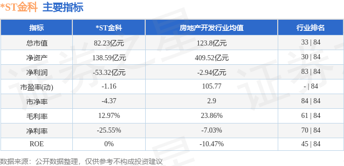 股票行情快报：*ST金科（000656）2月12日主力资金净卖出1185.16万元