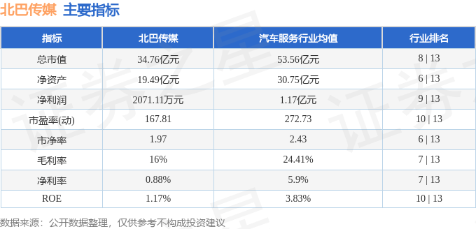 股票行情快报:北巴传媒(600386)4月22日主力资金净买入472.83万元