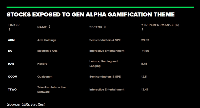 瑞银：Alpha世代对股票市场意味着什么？
