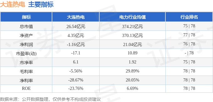 股票行情快报：大连热电（600719）2月10日主力资金净买入459.32万元