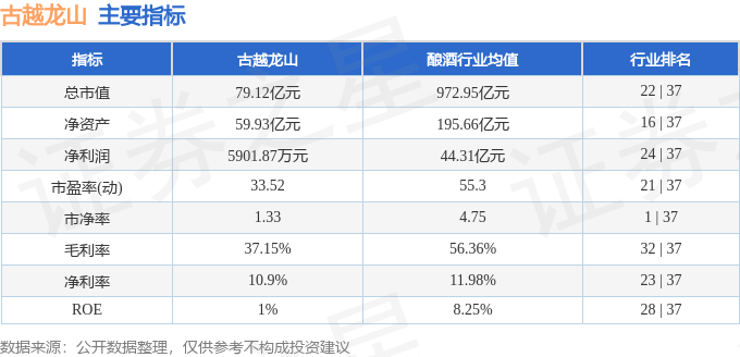 股票行情快报:古越龙山(600059)4月24日主力资金净卖出430.50万元