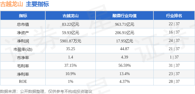 股票行情快报:古越龙山(600059)4月29日主力资金净买入744.71万元