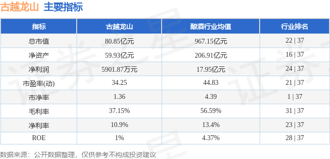 股票行情快报：古越龙山（600059）5月6日主力资金净买入237.94万元