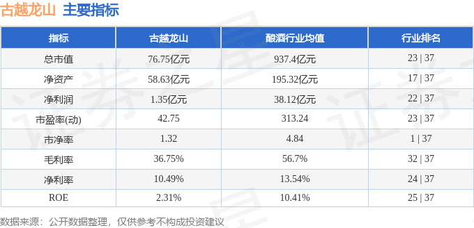 股票行情快报:古越龙山(600059)2月13日主力资金净卖出335.02万元