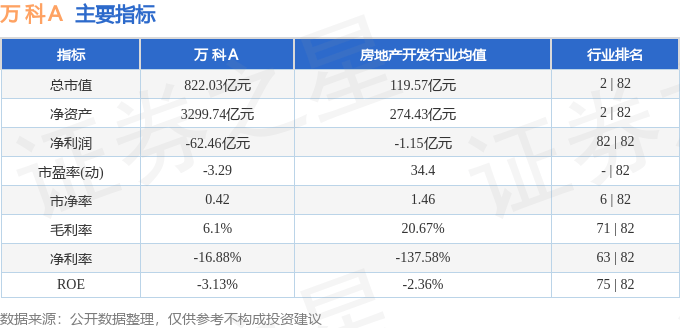 股票行情快报：万科Ａ（000002）5月14日主力资金净卖出1221.18万元
