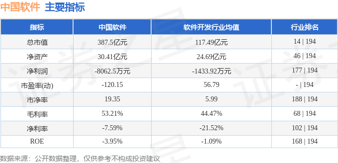 股票行情快报：中国软件（600536）5月14日主力资金净卖出3802.70万元