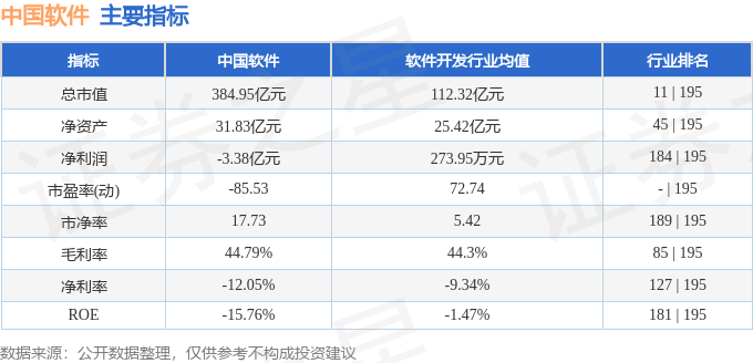 股票行情快报：中国软件（600536）4月22日主力资金净卖出5327.80万元