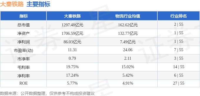 股票行情快报：大秦铁路（601006）3月24日主力资金净卖出1276.78万元
