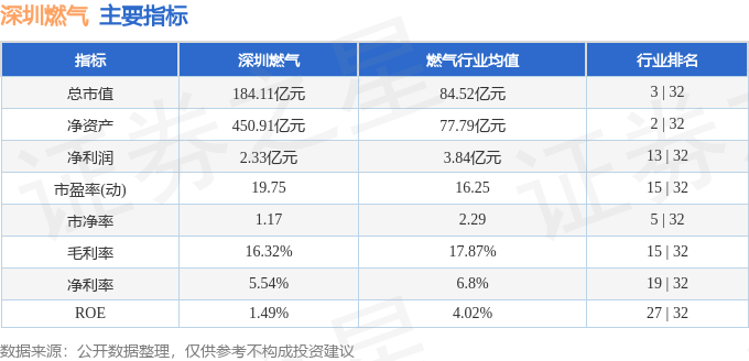 股票行情快报:深圳燃气(601139)4月22日主力资金净买入88.48万元
