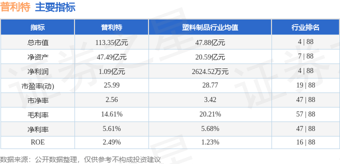 股票行情快报:普利特(002324)5月29日主力资金净买入43.09万元