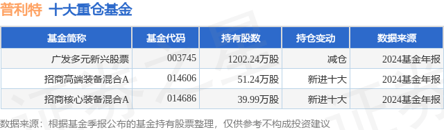 4月16日普利特涨7.53%，广发多元新兴股票基金重仓该股