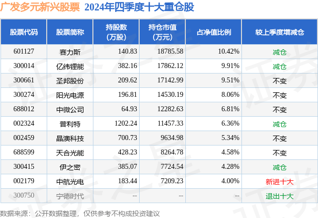 4月16日普利特涨7.53%，广发多元新兴股票基金重仓该股