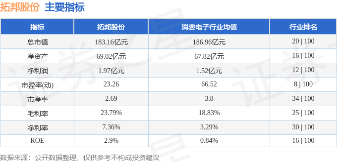 股票行情快报:拓邦股份(002139)5月12日主力资金净卖出541.25万元