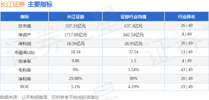 股票行情快报:长江证券(000783)4月18日主力资金净卖出190.76万元