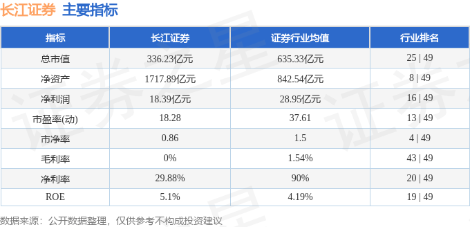 股票行情快报:长江证券(000783)4月15日主力资金净卖出555.45万元