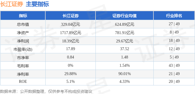 股票行情快报：长江证券（000783）4月9日主力资金净卖出1079.82万元
