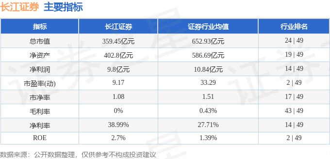 股票行情快报：长江证券（000783）6月20日主力资金净卖出566.33万元