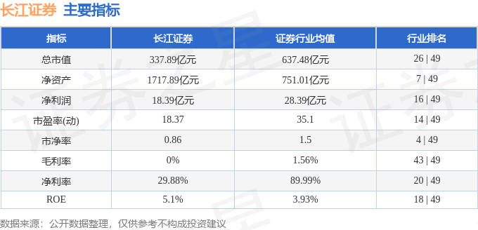 股票行情快报：长江证券（000783）4月24日主力资金净卖出723.47万元