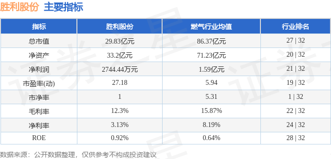 股票行情快报:胜利股份(000407)6月27日主力资金净买入104.82万元