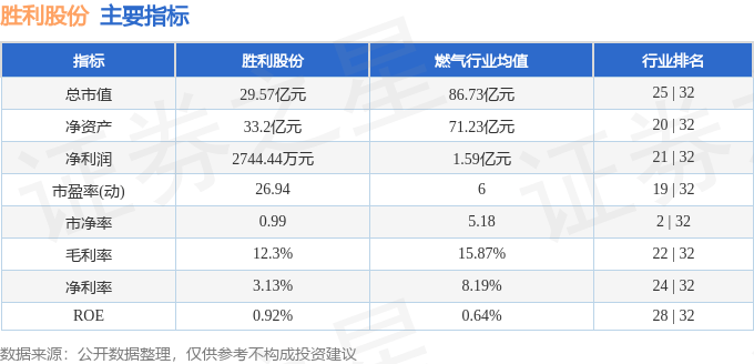 股票行情快报:胜利股份(000407)6月10日主力资金净卖出84.56万元