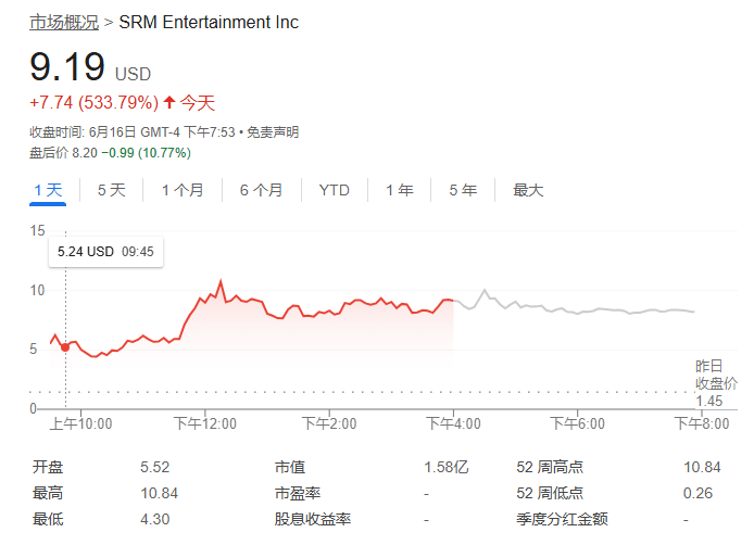 孙宇晨要上市了！这只股票隔夜暴涨647%