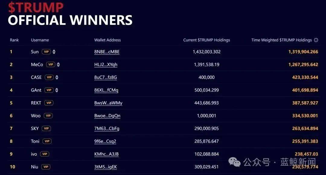 孙宇晨确认将参加特朗普晚宴