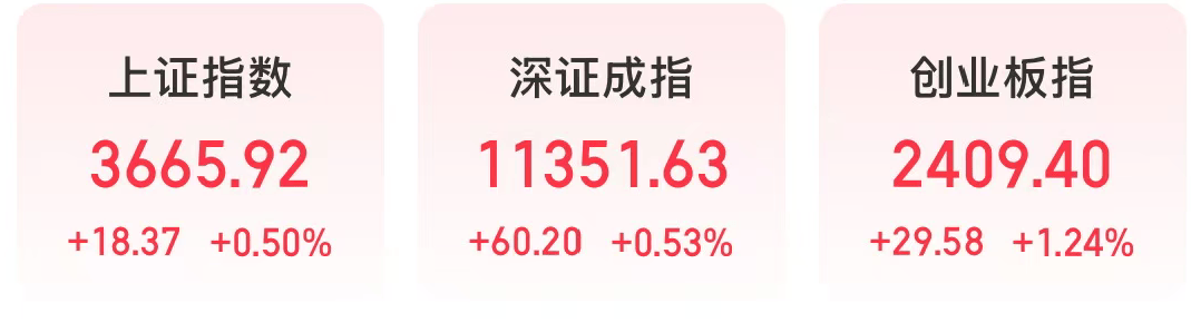 今天,四大算力龙头股,创历史新高