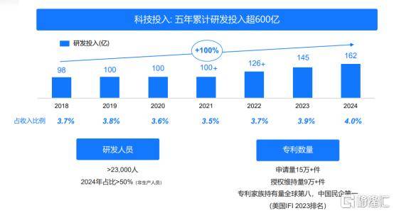 美的集团入选高盛中国“十巨头”股票,加码回购彰显长期发展信心